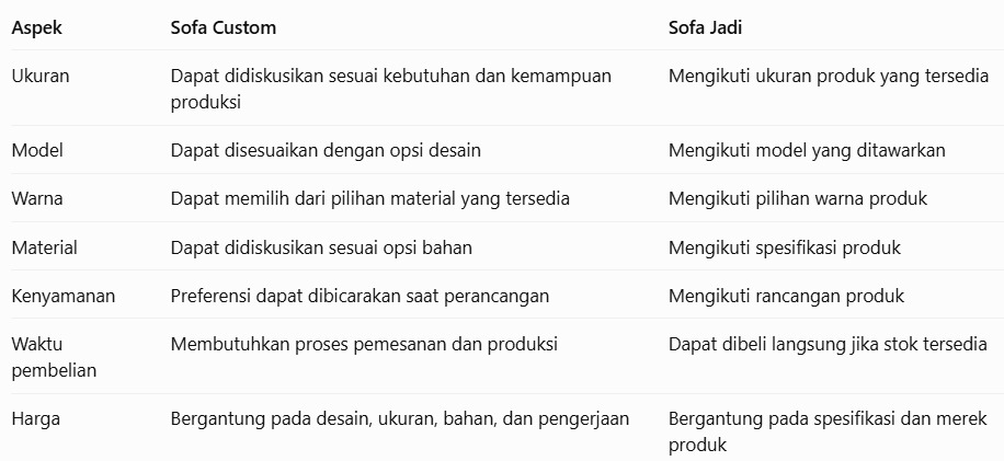 Tabel Perbandingan Tabel Perbandingan