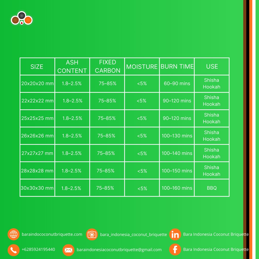 Coconut Shell Briquette Specifications Coconut Shell Briquette Specifications