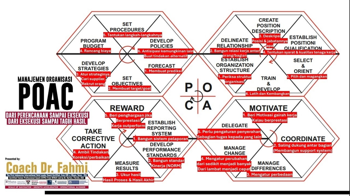 Bagan Borang POAC Bagan Borang POAC