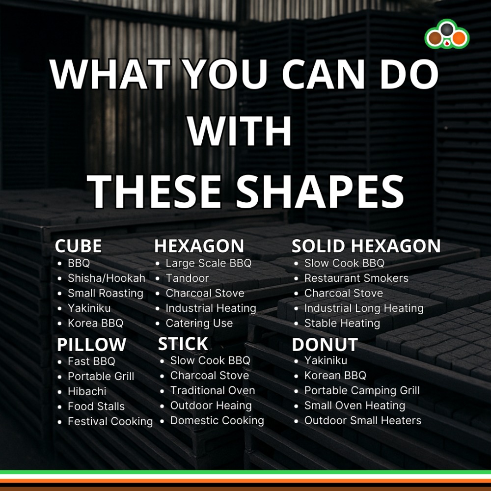 List of Uses of Each Form Coconut Shell Briquette