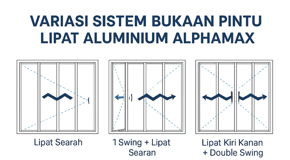 Variasi Lipatan Folding Door Alphamax