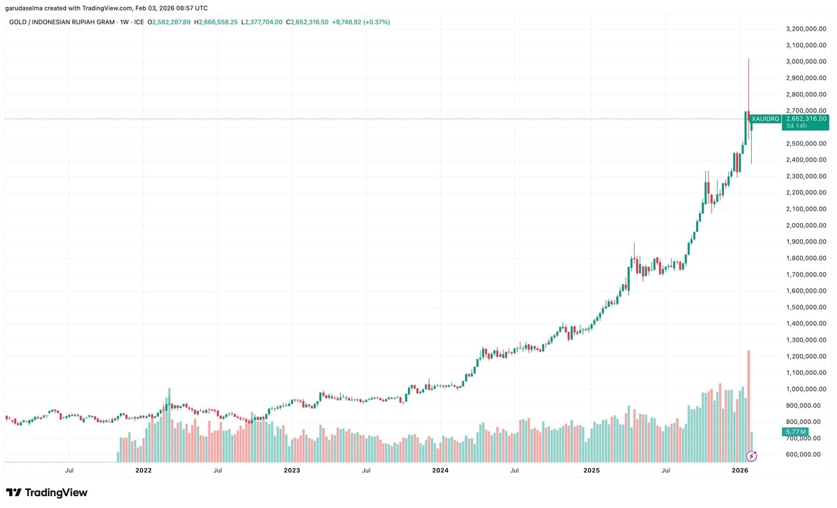 Source : https://www.tradingview.com/