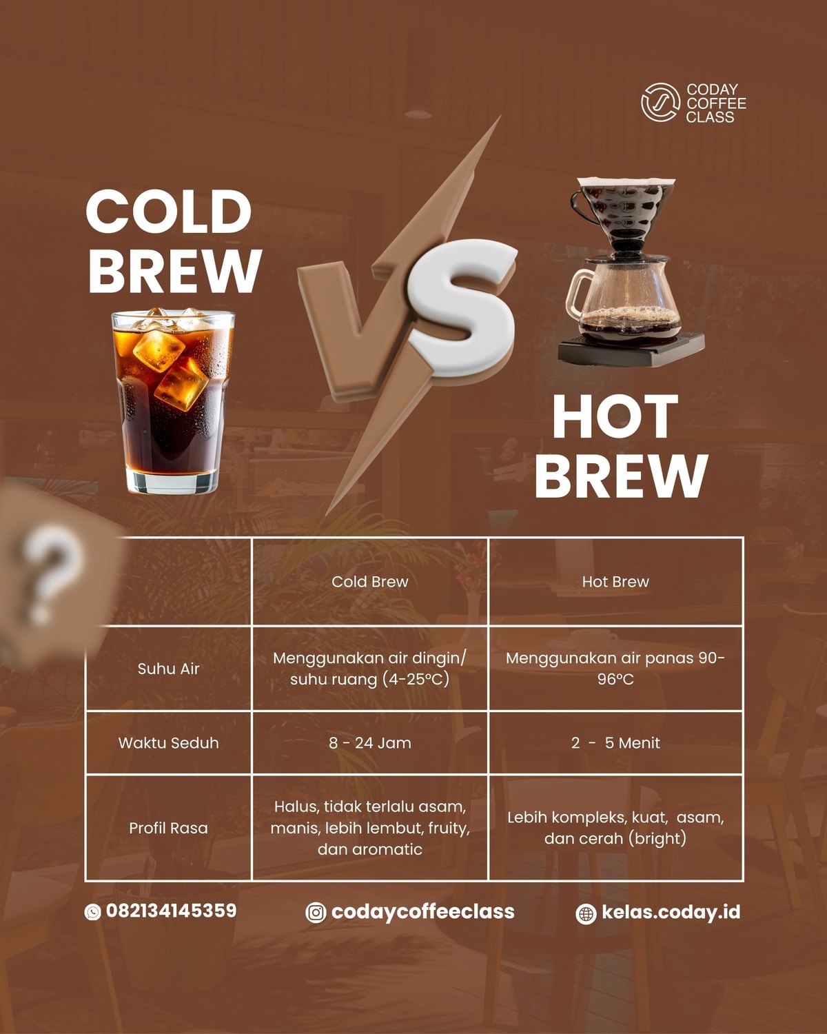 Cold Brew vs. Hot Brew: Panduan Lengkap Memahami Perbedaan, Karakter, dan Teknik Seduhnya