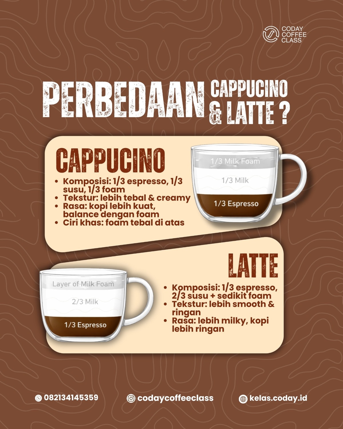 @codaycoffeeclass