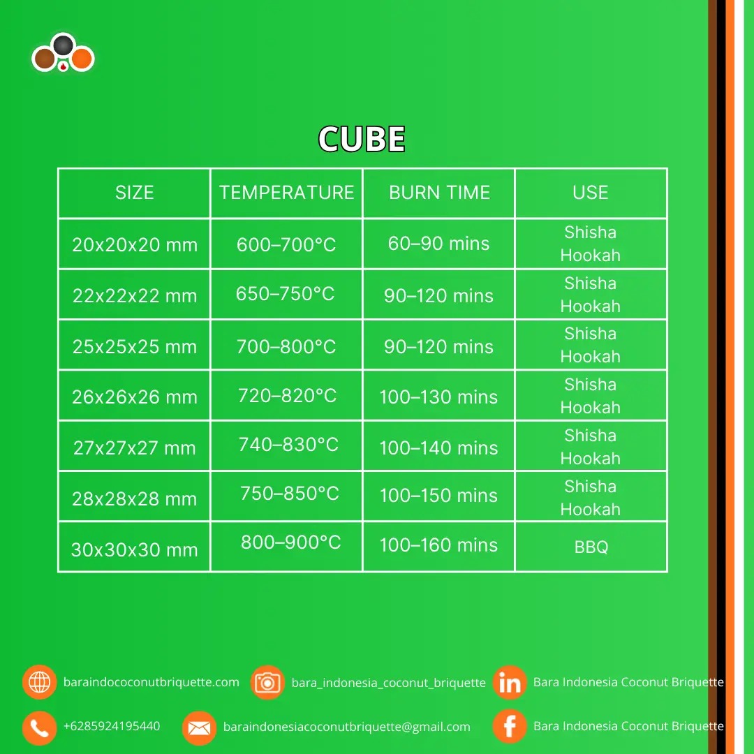 Heat Levels for Cube Briquettes