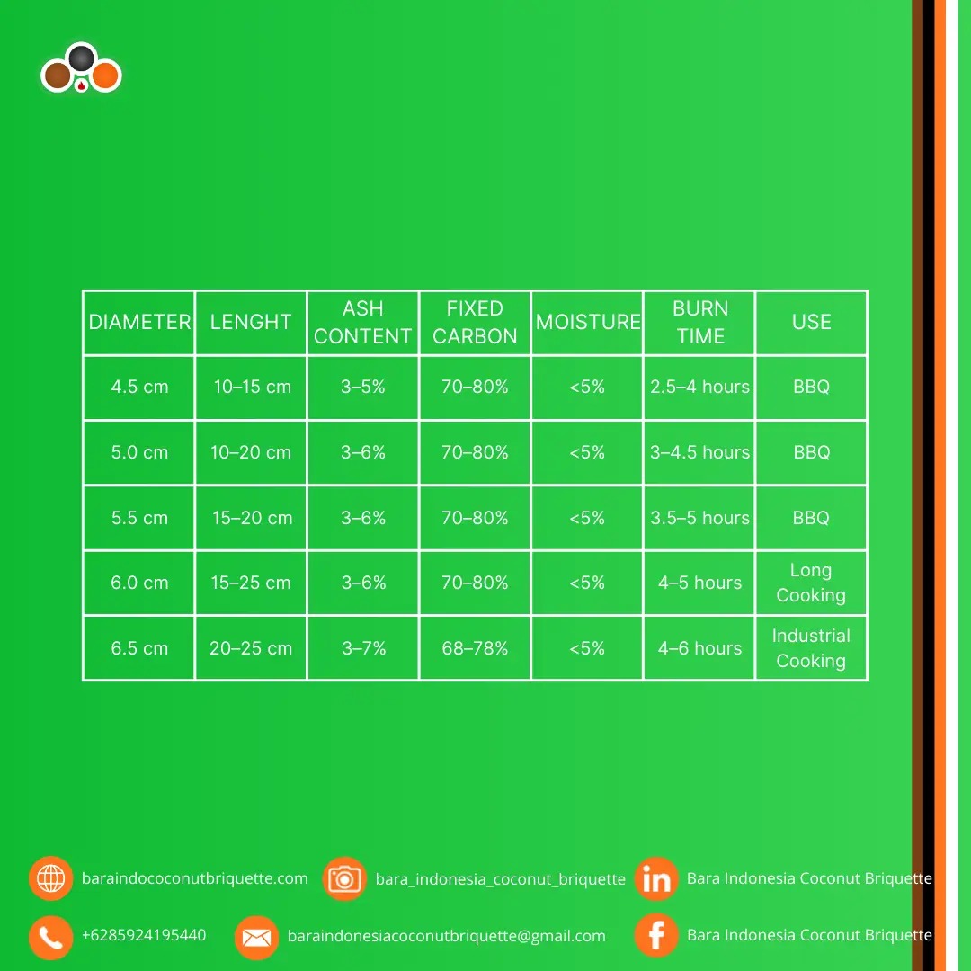 Composition for Hexagonal Coconut Shell Briquettes