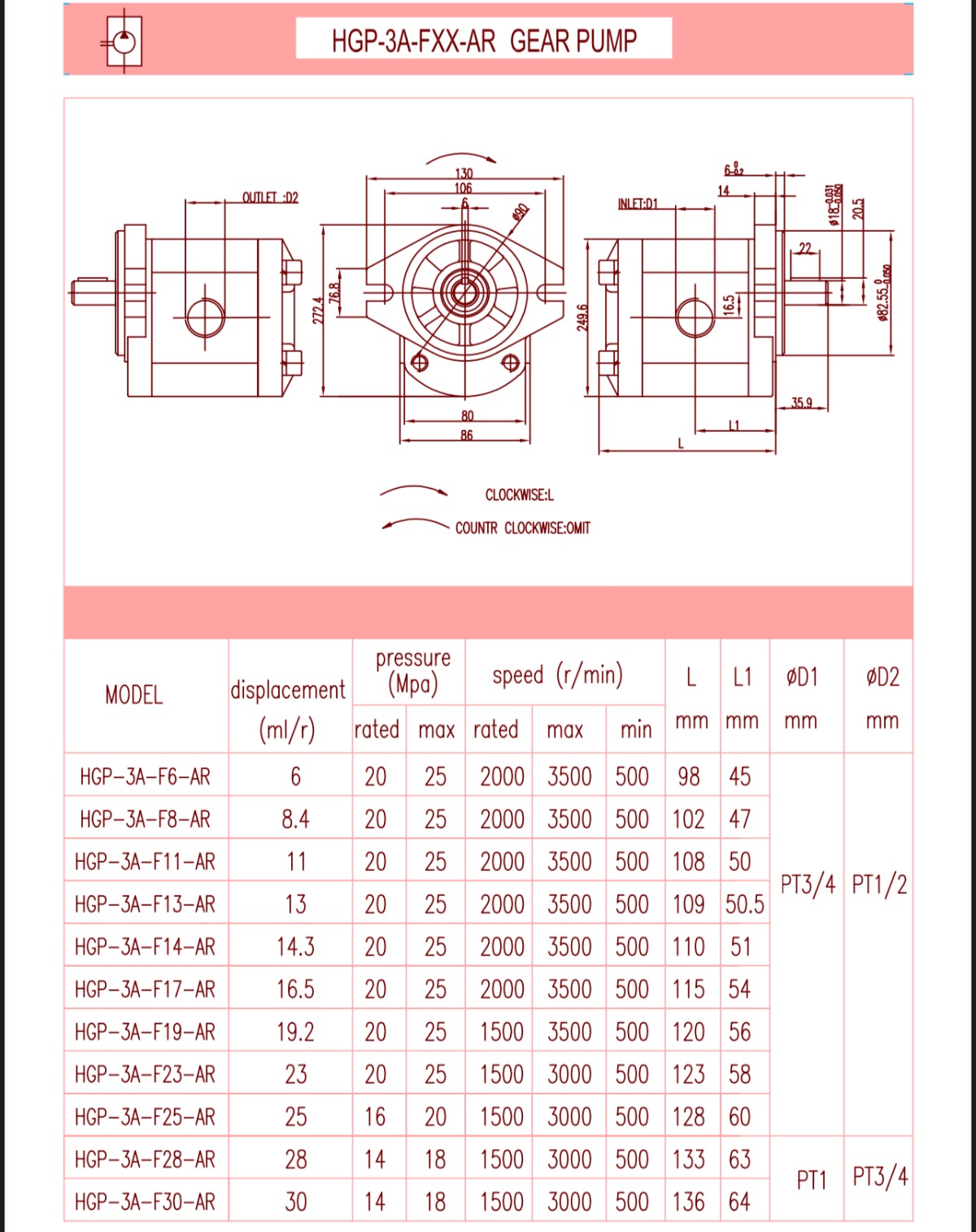 HGP-3A Series Gear Pump