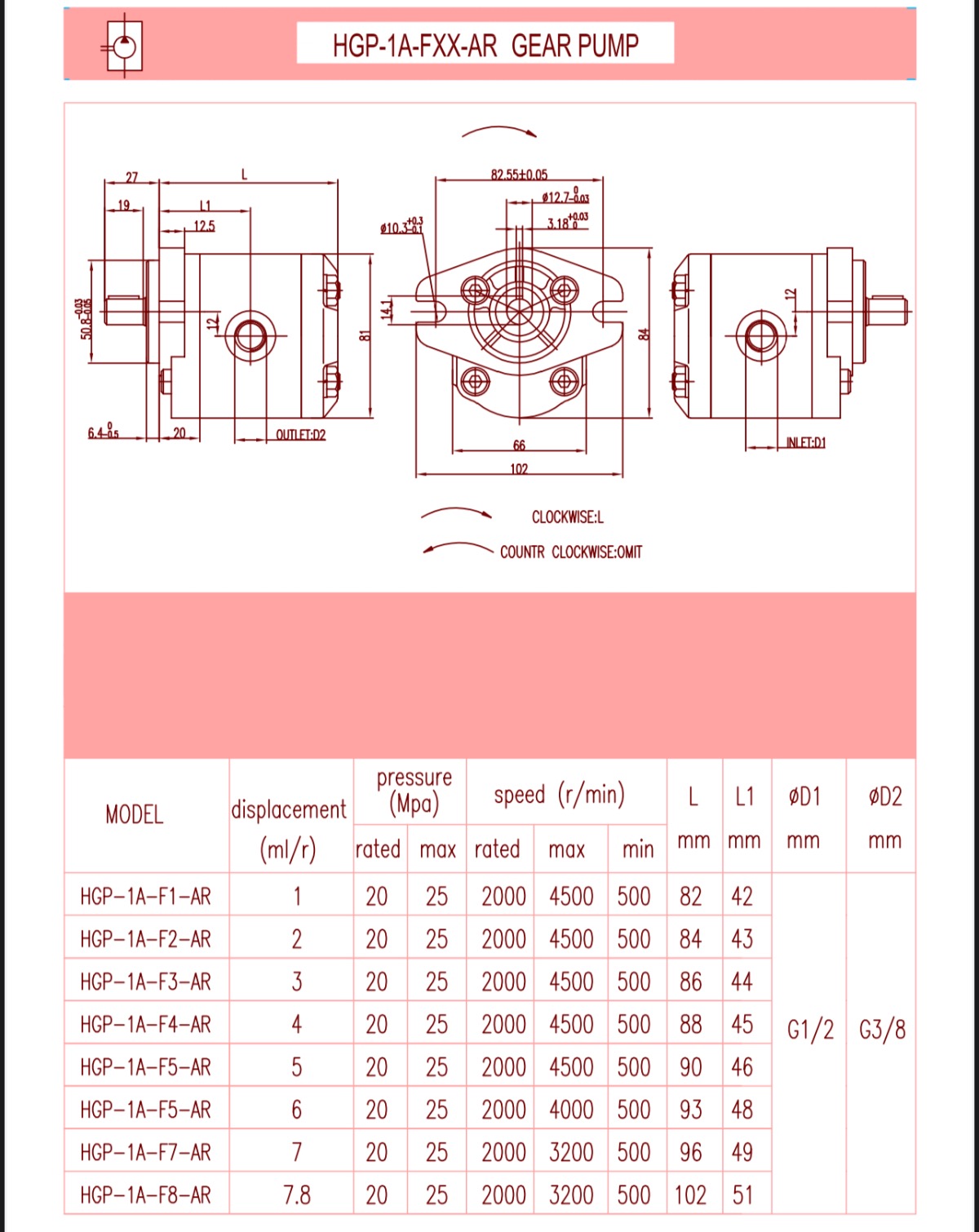 HGP-1A Series Gear Pump