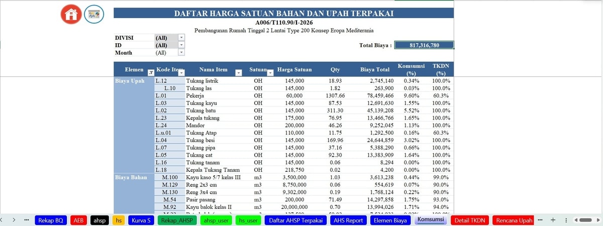 Worksheet Daftar Komsumsi (Laporan Bahan Upah terpakai)