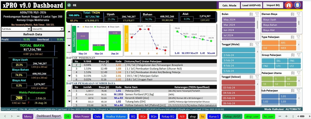Powerfull Dashboard analisis xPro v9.0