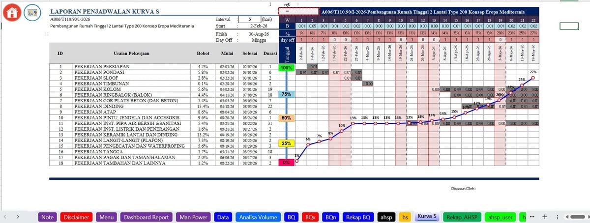 Worksheet Kurva S Penjadwalan