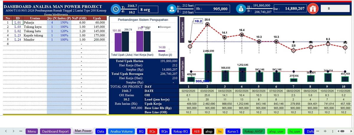 Dashboard Analisis Tenaga Kerja Pengupahan