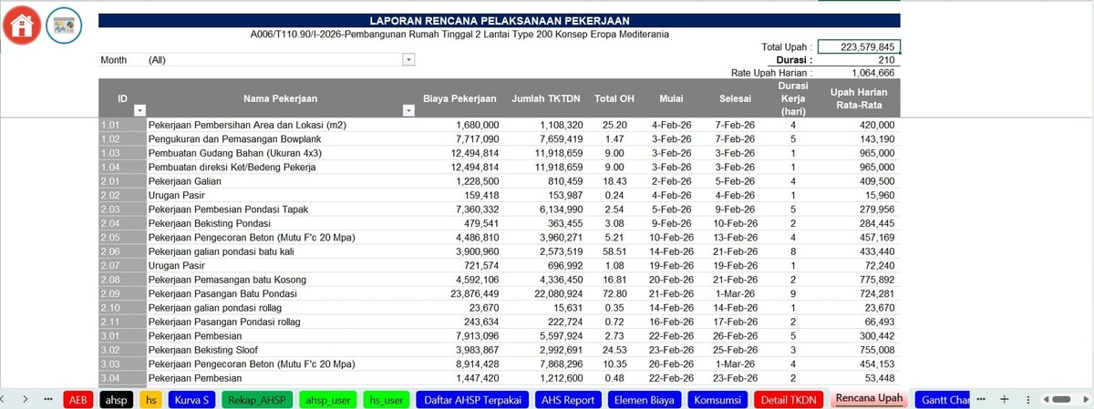 Worksheet Laporan Rencana Pelaksanaan Pekerjaan dan Pengupahan Harian