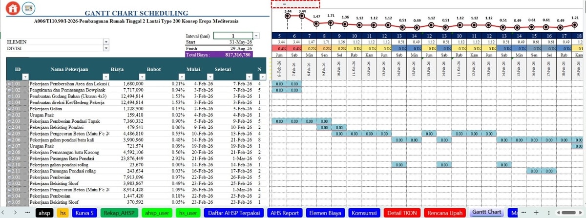 Worksheet Gantt Chart Scheduling