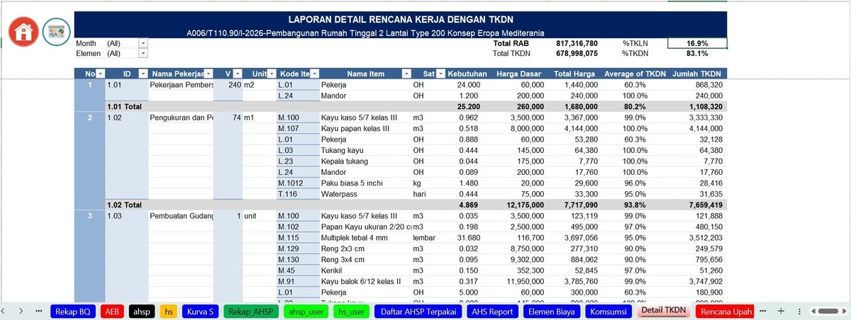 Workhseet Laporan Rencana Kerja dengan TKDN