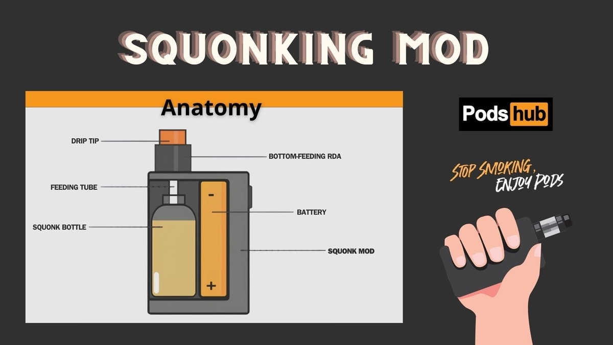 MENGUNGKAP MISTERI SQUONKING: INOVASI TERBARU DALAM POD VAPE