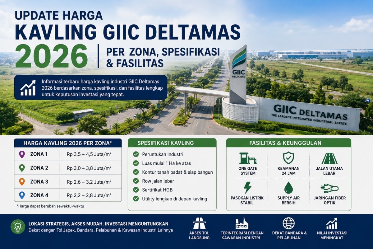 Update Harga Kavling GIIC Deltamas 2026 — Per Zona, Spesifikasi & Fasilitas