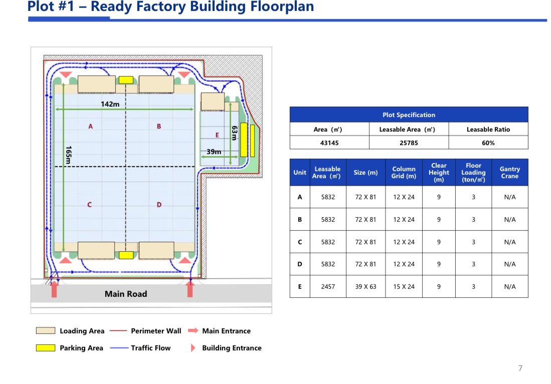 Site Plan Gudang Disewakan