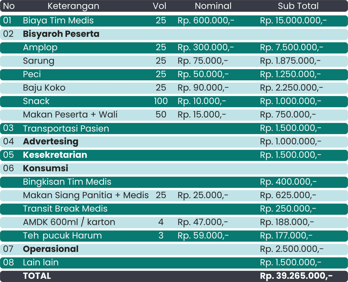 Tabel Anggaran Khitan Massal 2025