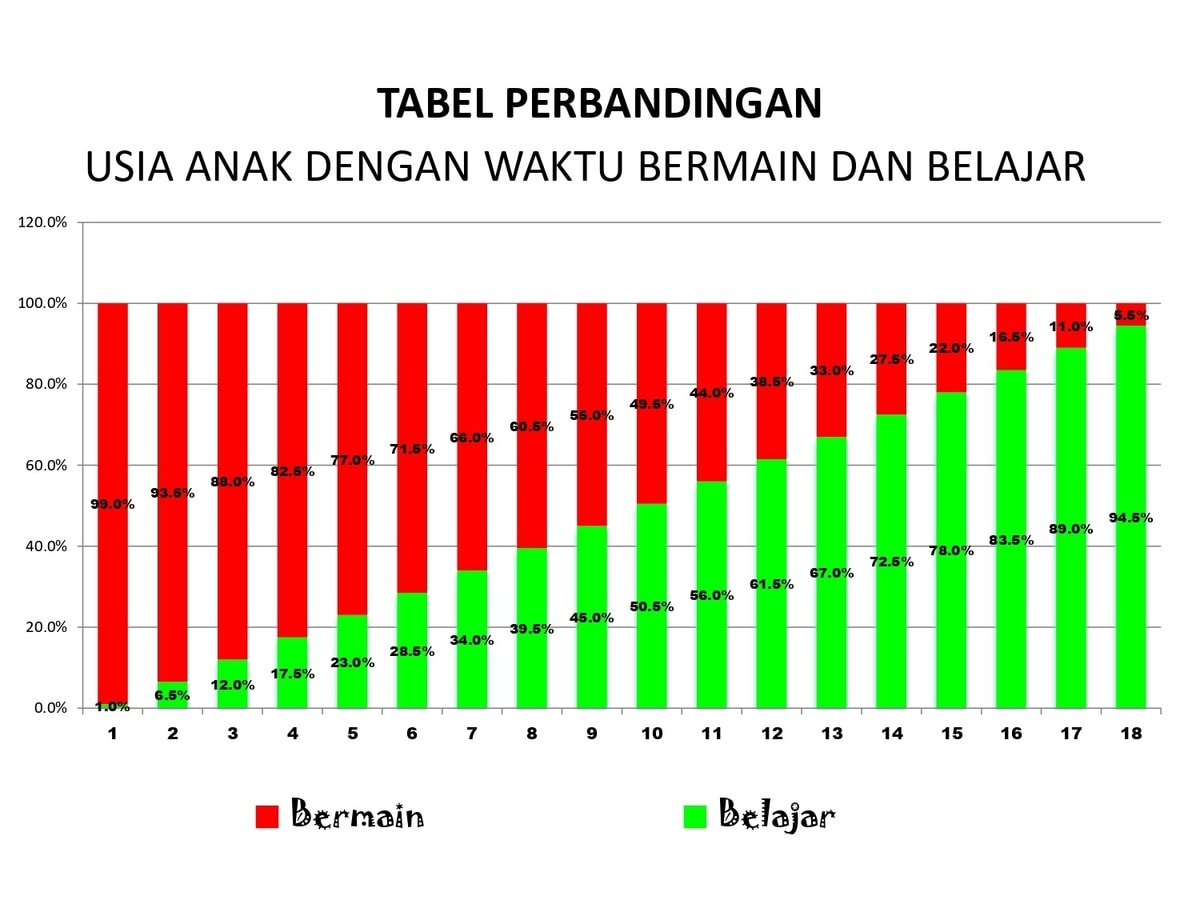 2 Hal Kunci Tumbuh Kembang Optimal Pada Anak