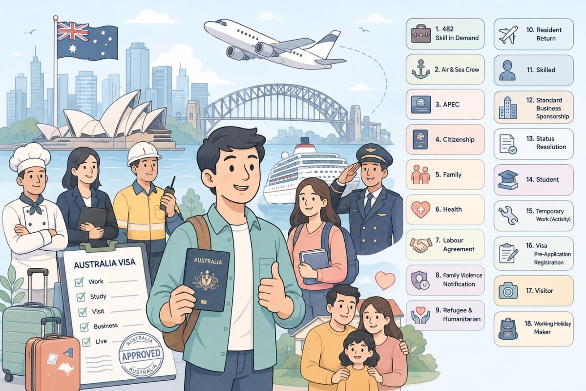 Macam-Macam Jenis Visa Australia Lengkap 2026: Panduan Memilih Visa Australia Sesuai Tujuan Anda