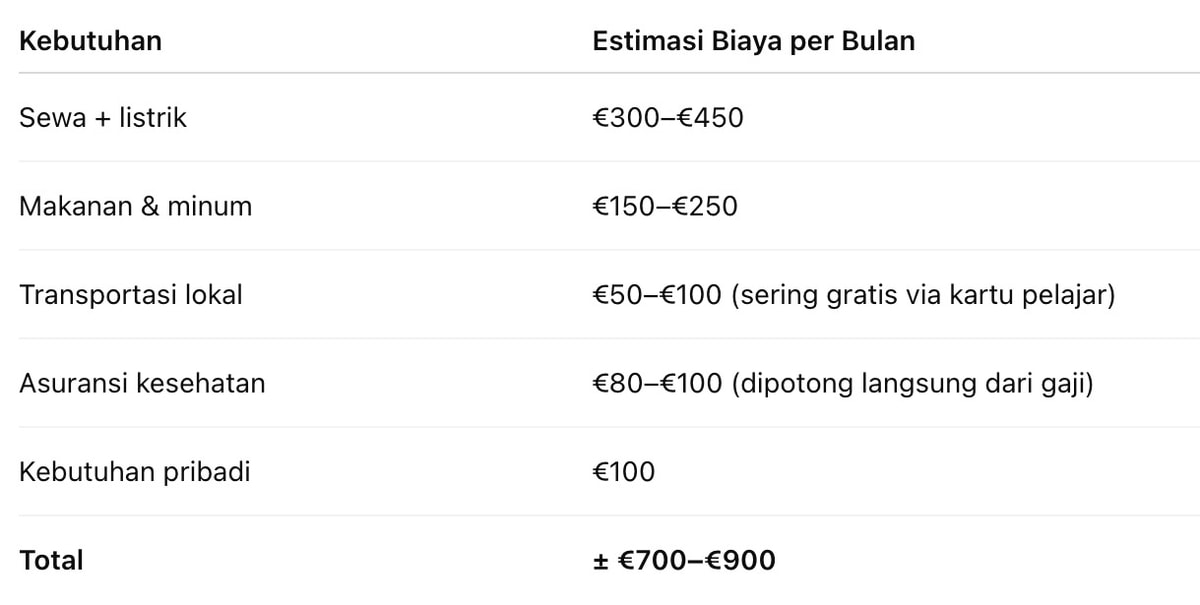 estimasi pengeluaran bulanan azubi