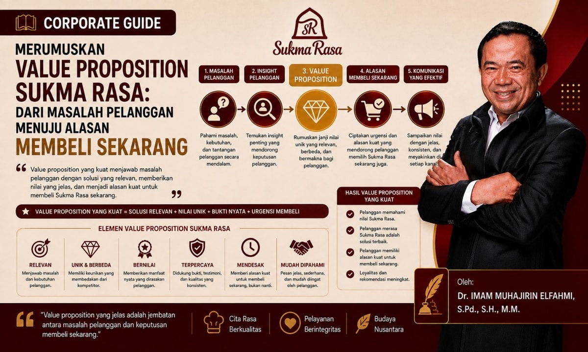 Merumuskan Value Propotition Sukma Rasa: Dari Masalah Pelanggan Menuju Alasan Membeli Sekarang