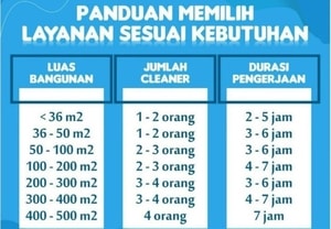 Jasa bersih kantor, jasa kebersihan kantor, cleaning service kantor, ALL JASA Indonesia, PT All Jaringan Solusi, jasa bersih kantor murah, jasa bersih kantor cepat, jasa bersih kantor aman, jasa bersih kantor resmi, jasa bersih kantor terpercaya, jasa kebersihan profesional, layanan kebersihan kantor, harga jasa bersih kantor, biaya cleaning service kantor, penyedia jasa kebersihan, jasa bersih kantor Jakarta, jasa kebersihan Surabaya, cleaning service Bandung, jasa kebersihan seluruh Indonesia, jasa bersih kantor terdekat, outsourcing cleaning service, vendor cleaning service, perusahaan cleaning service, jasa vakum lantai, jasa pel kantor, jasa pembersih toilet, layanan sanitasi kantor, paket kebersihan kantor, jasa bersih kantor harian, jasa bersih kantor bulanan, tenaga kebersihan terlatih, peralatan kebersihan lengkap, kontak jasa bersih kantor, 082144881635, allpedia.co.id, jasa bersih kantor dan gedung, jasa kebersihan komersial, solusi kebersihan kantor, mitra kebersihan bisnis, jasa bersih ruang kerja, jasa bersih ruko, cleaning service corporate, layanan office cleaning, jasa general cleaning kantor, jasa pembersih debu, jasa merapikan ruangan, kantor bersih dan sehat, lingkungan kerja nyaman, meningkatkan produktivitas kantor, jasa kebersihan berbadan hukum, cleaning service berpengalaman, rekomendasi jasa bersih kantor, cari jasa kebersihan kantor, butuh cleaning service, jasa kebersihan higienis, jasa bersih kantor Medan, cleaning service Makassar, jasa kebersihan Semarang, jasa bersih kantor Bali, layanan kebersihan di semua kota, promo jasa bersih kantor, jasa bersih kantor 2 jam, jasa kebersihan terjangkau, jasa bebersih kantor, layanan pemeliharaan kebersihan, petugas kebersihan profesional, kebersihan kantor terpadu, jasa bersih kantor Bekasi, cleaning service Tangerang, jasa kebersihan Depok, jasa bersih kantor Bogor, kebersihan untuk citra perusahaan, jasa bersih kantor terbaik, jasa bersih kantor 24 jam