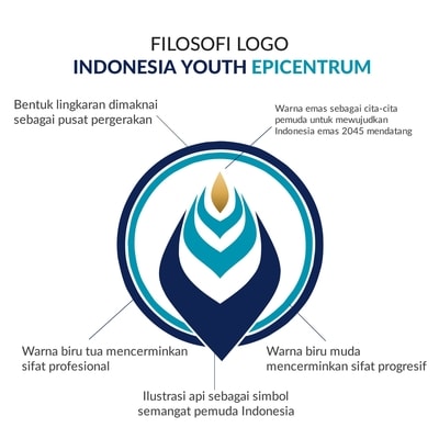 Indonesia Youth Epicentrum