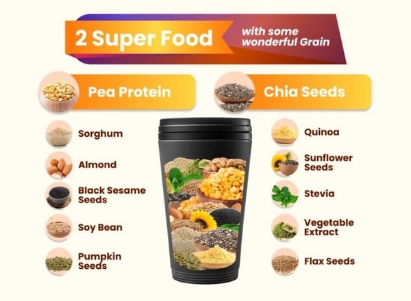 Ulasan Mengenai Kandungan Pea Protein dan Chia Seed dalam Spencer’s MealBlend