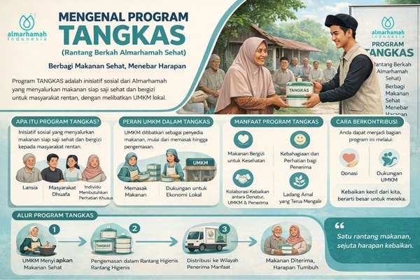 Program TANGKAS Libatkan UMKM dalam Penyaluran Makanan Sehat bagi Masyarakat Rentan