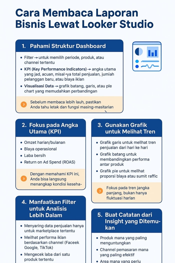 Cara Membaca Laporan Bisnis Lewat Looker Studio