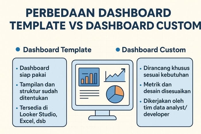 Perbedaan Dashboard Template vs Dashboard Custom