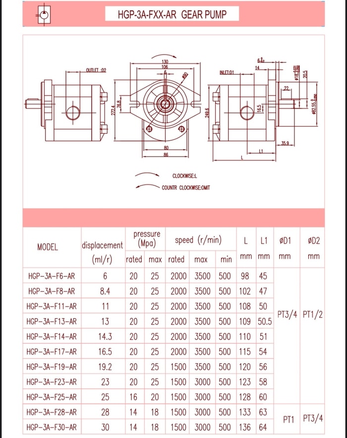 HGP-3A Series Gear Pump