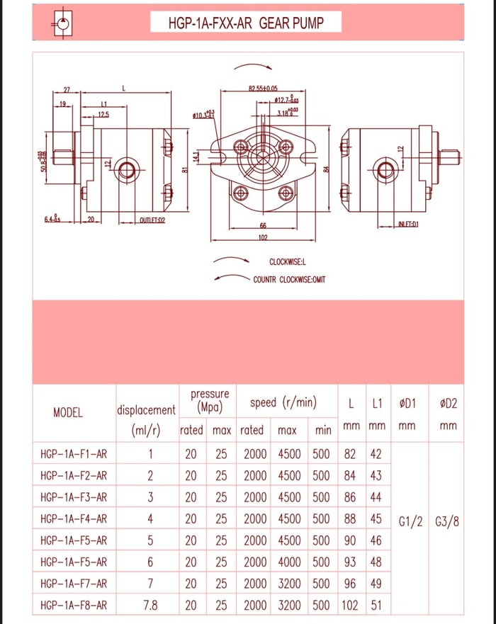 HGP-1A Series Gear Pump