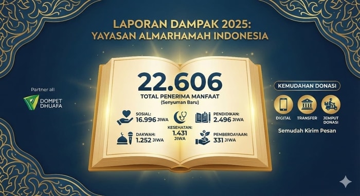 Laporan Dampak 2025: Yayasan Almarhamah Indonesia Salurkan Puluhan Ribu Kebaikan