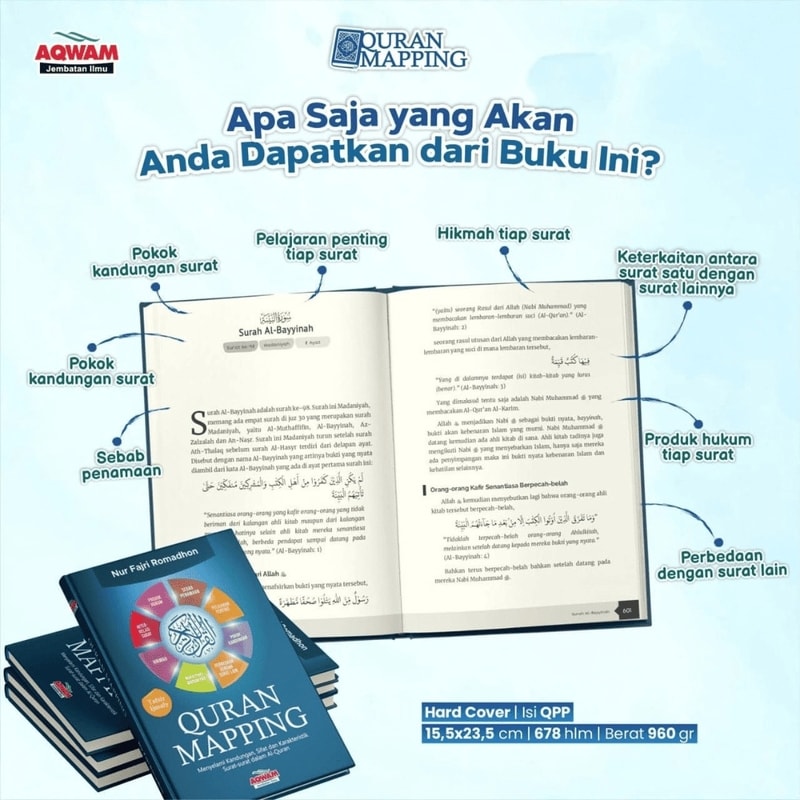 Quran Mapping karya Nur Fajri Romadhon