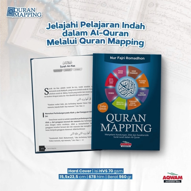 Halaman daftar isi dan katalog Quran Mapping