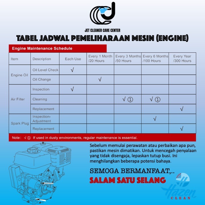Berikut Tabel Jadwal pemeliharaan engine penggerak pompa