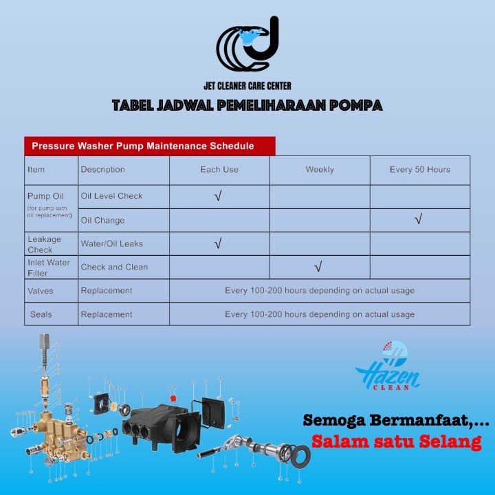 Berikut Tabel Jadwal pemeliharaan pompa,..