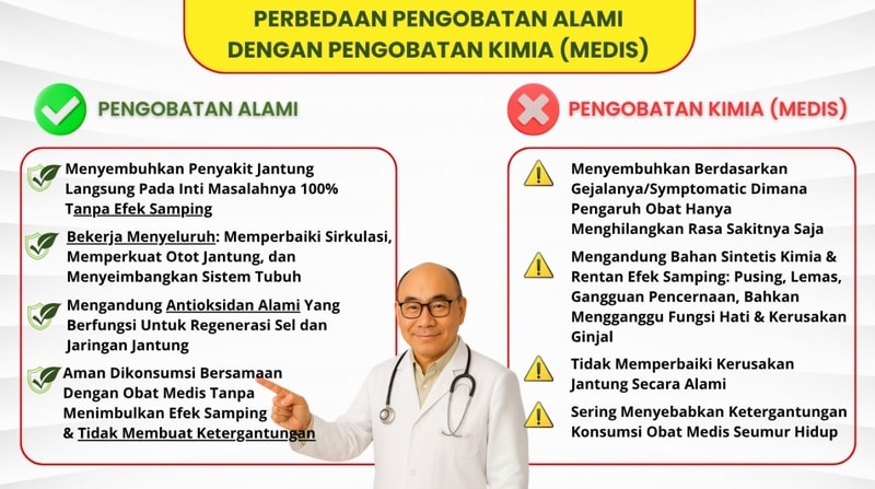 xerdiove nakara obat jantung alami