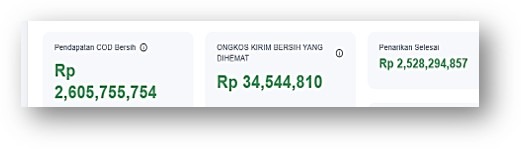 Pendapatan dari Ngiklan