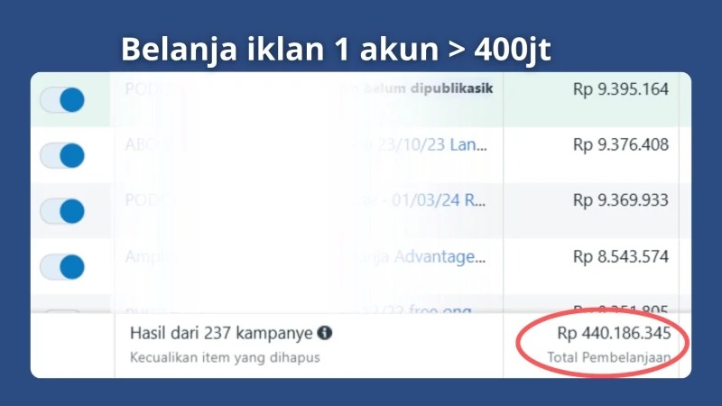 Biaya Ngiklan 1 akun