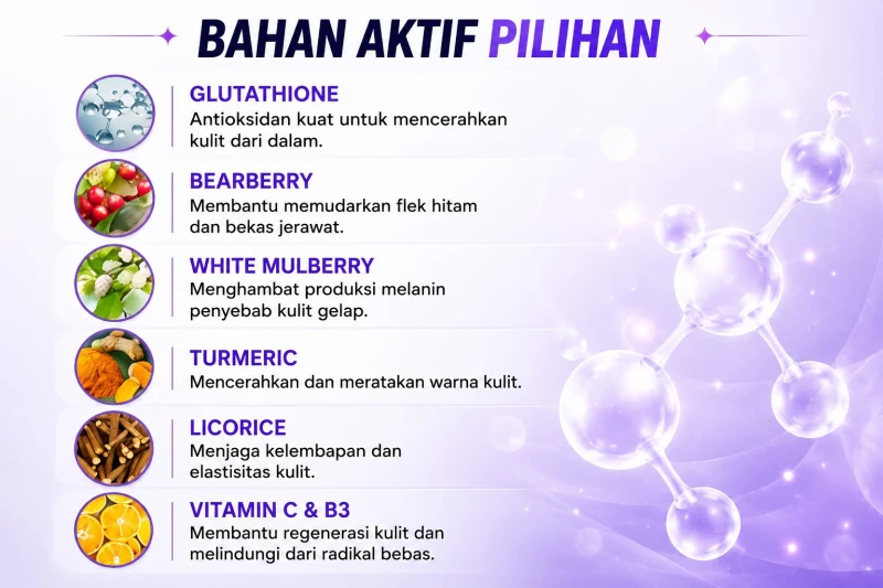 Manfaat BodyXpert