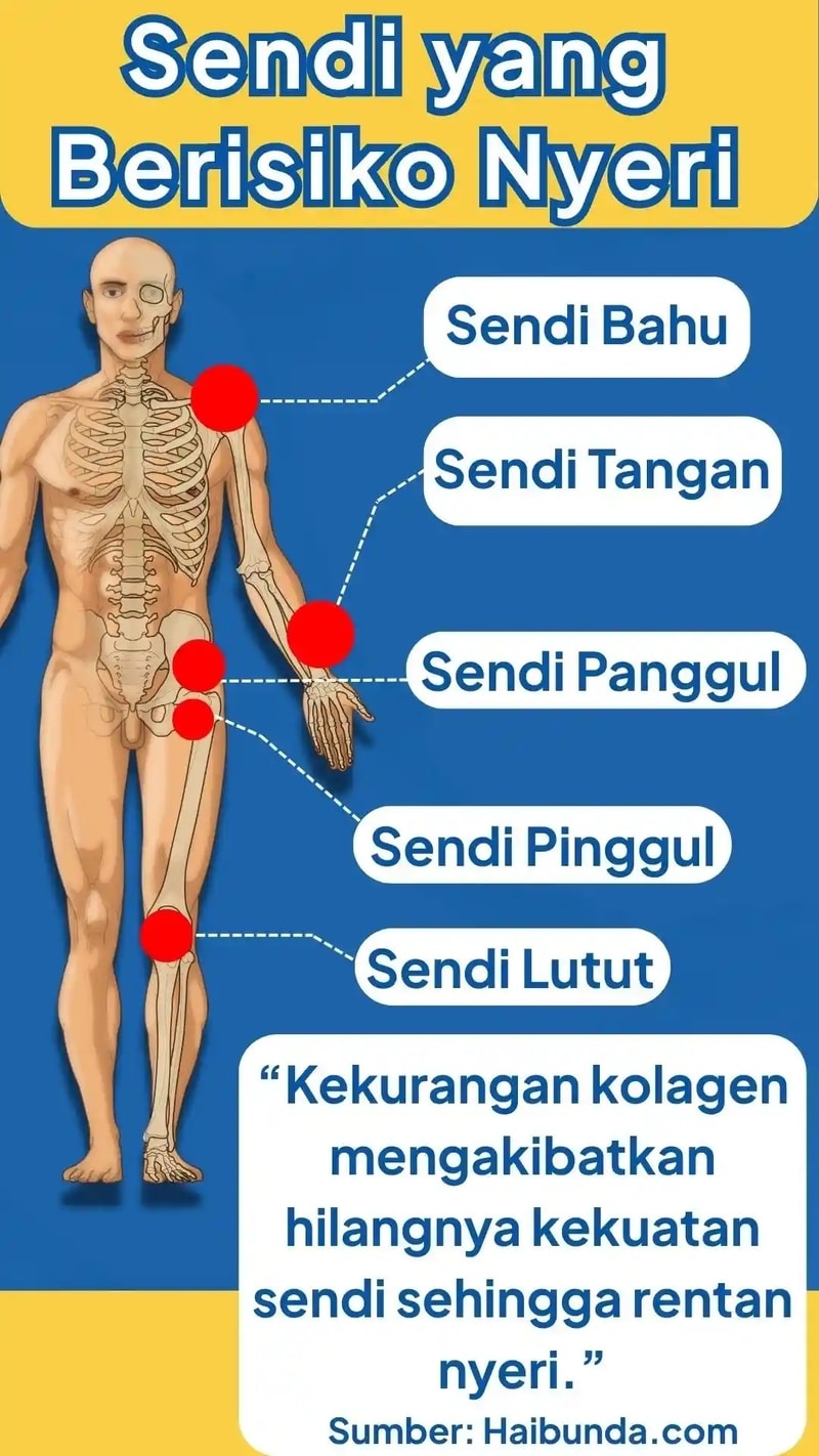 Sendi yang berisiko nyeri