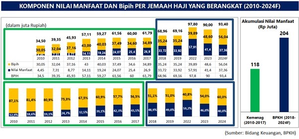 Keuangan Haji yang Harus Terus Adil dan Berkelanjutan