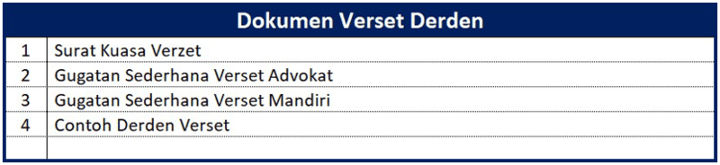 Dokumen Verset Derden