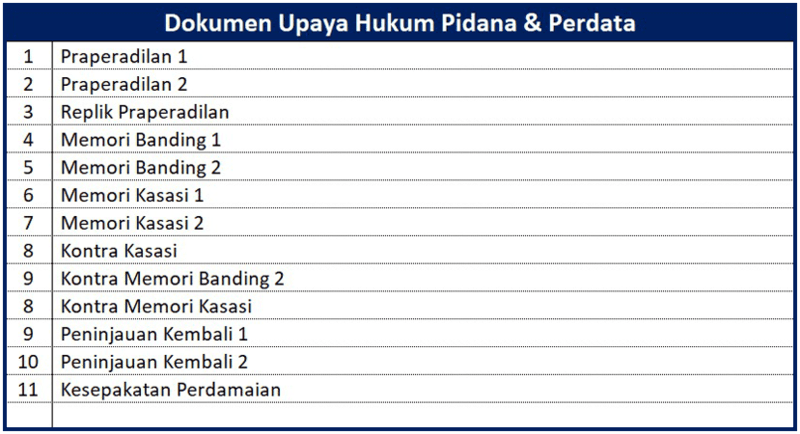 Dokumen Upaya Hukum