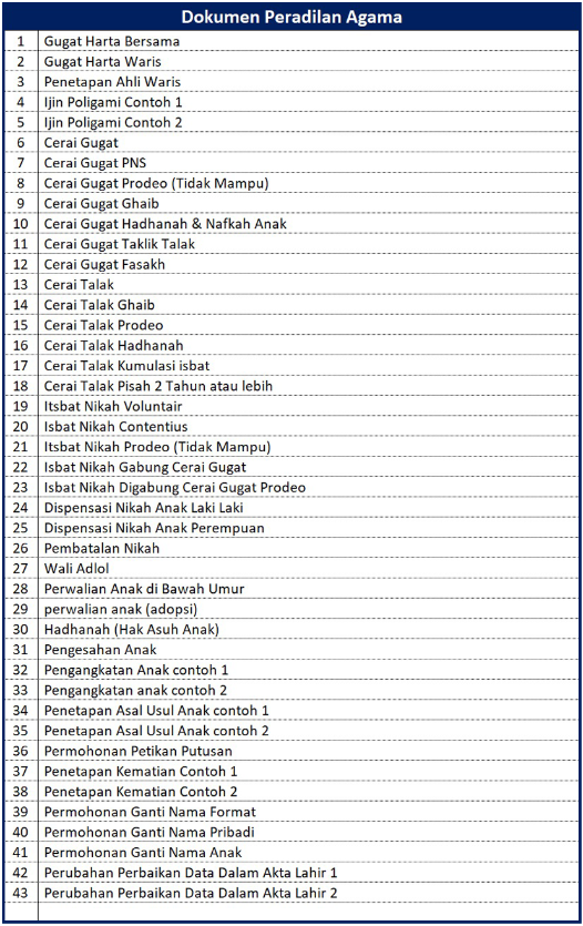 Dolumen Peradilan Agama