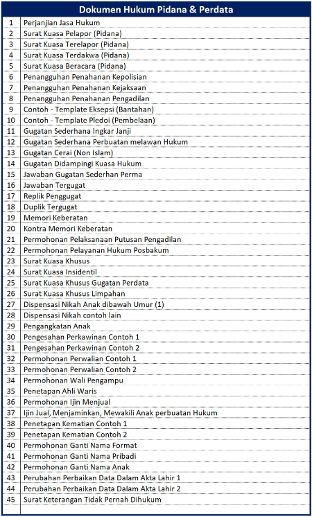 Dokumen Peradilan Pidana & Perdata